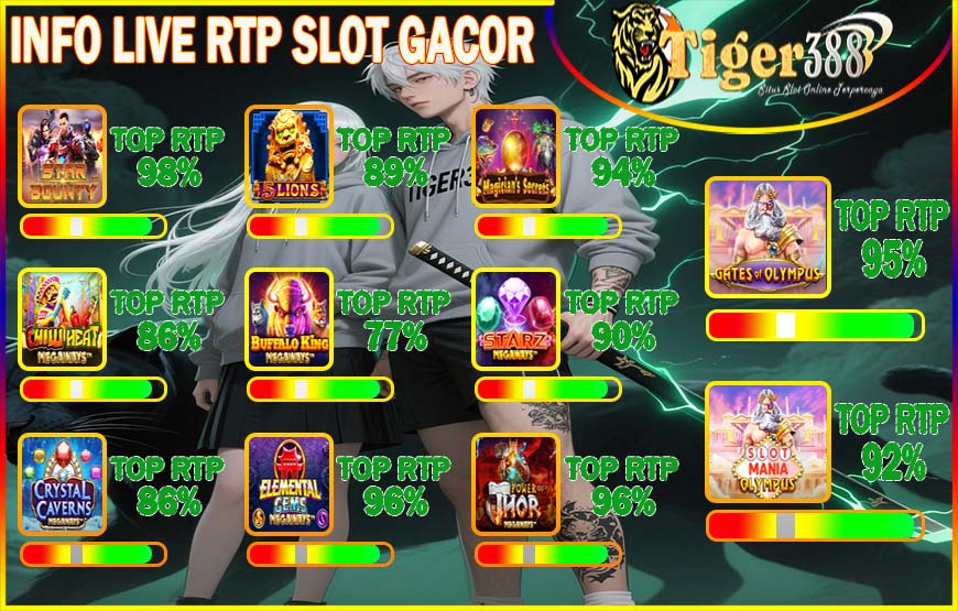 Tigerbet388 Situs QRIS Online Resmi Mudah Menang